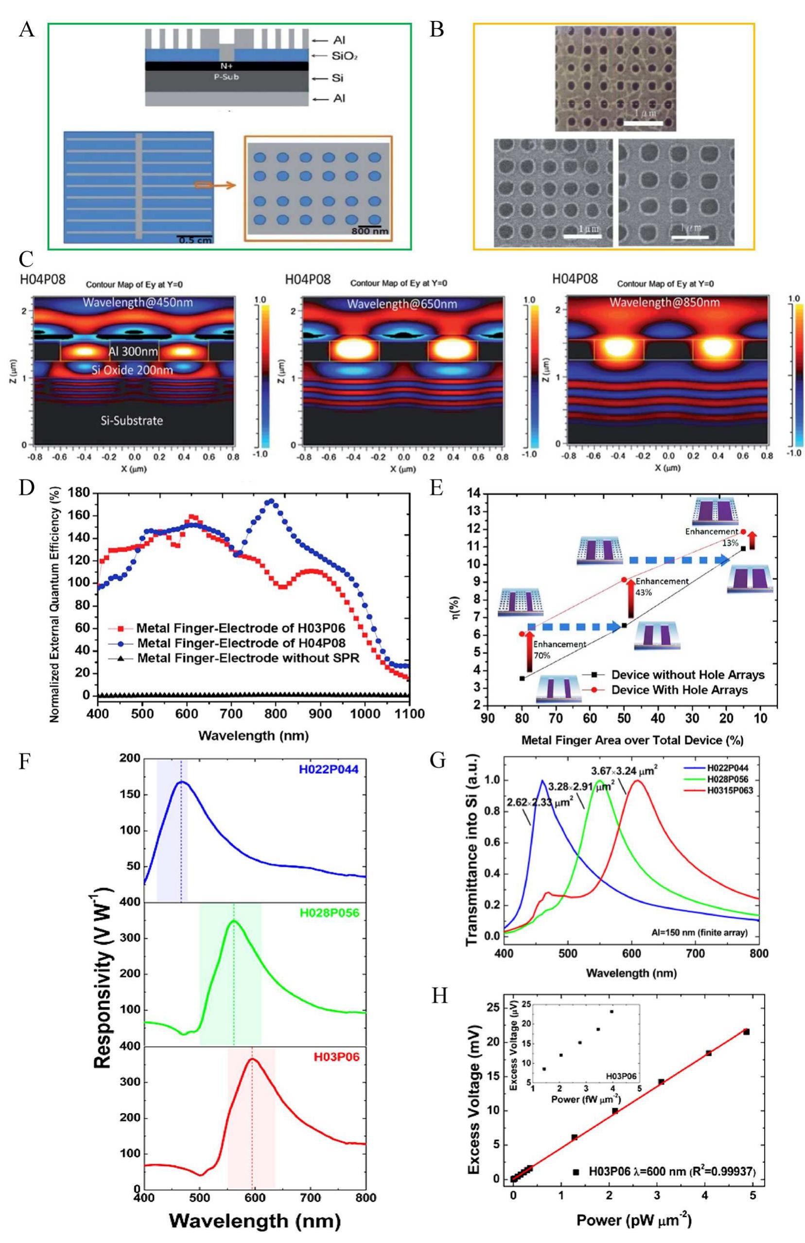 (a) schematic representation and (b) top-view sem images of