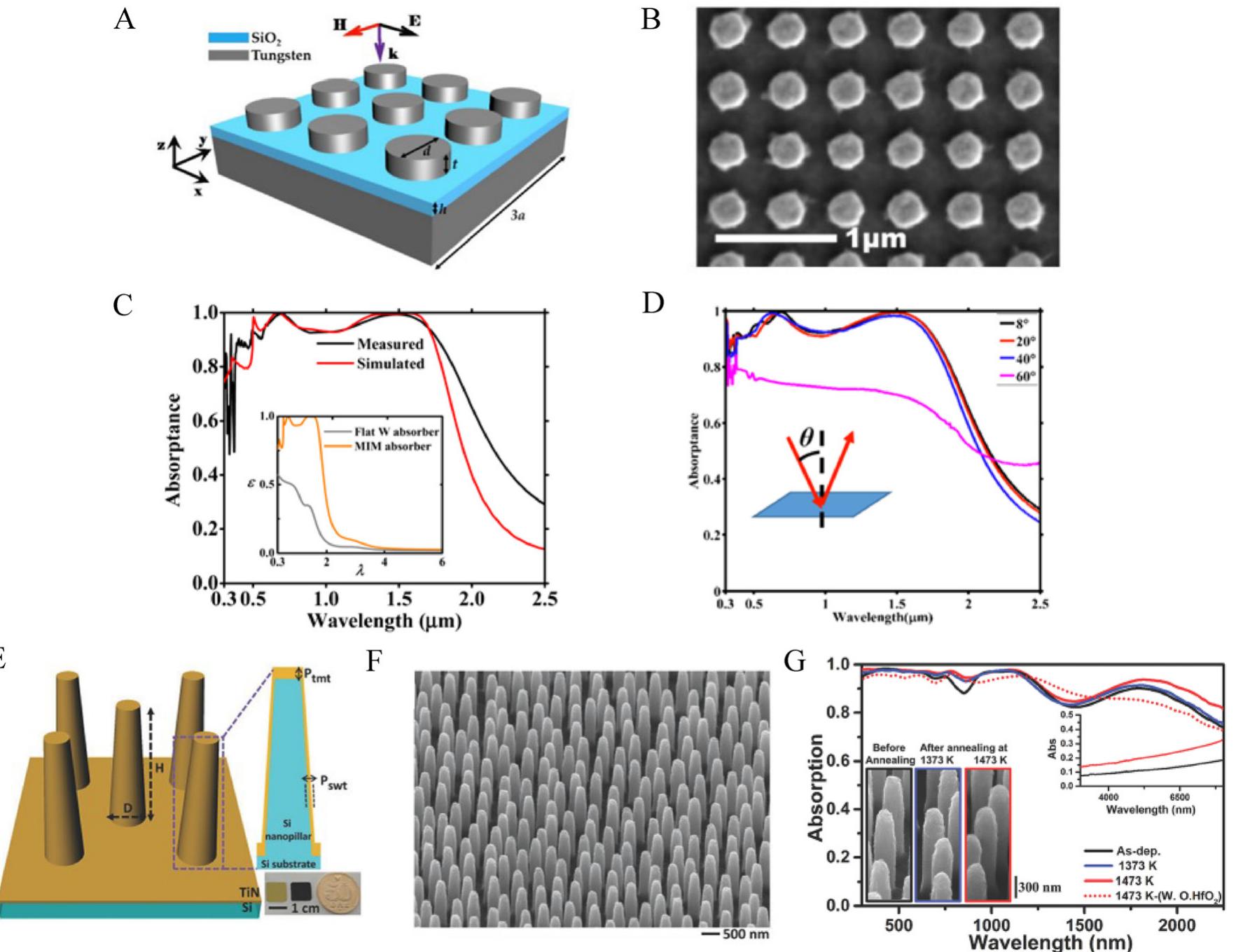 (a) schematic representation and (b) top-view sem image of