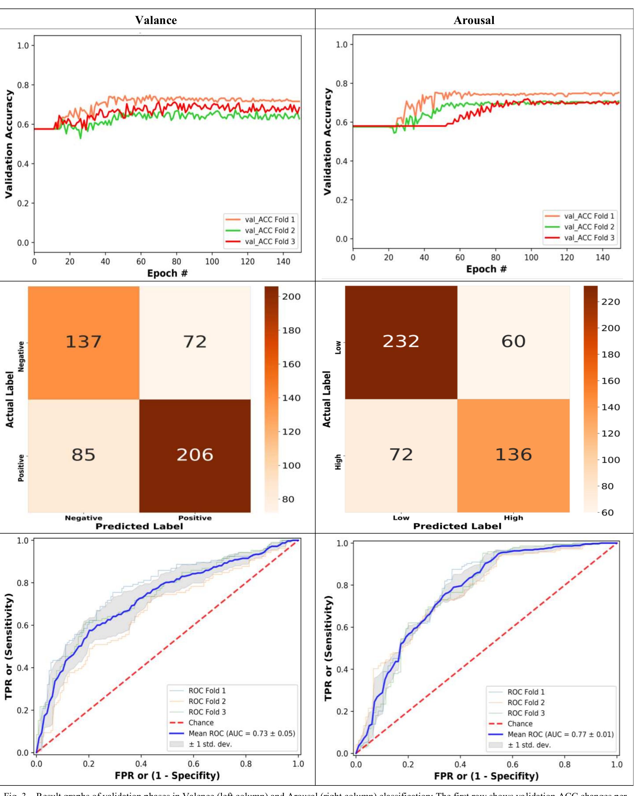 (PDF) Emotion detection using EEG signals based on Multivariate ...