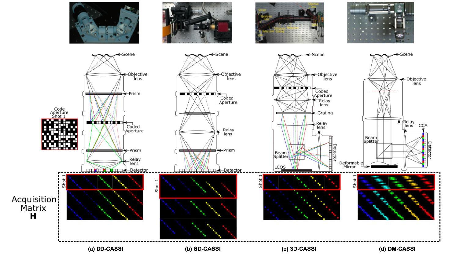 (PDF) Optical Codification Design in Compressive Spectral Imaging: From ...