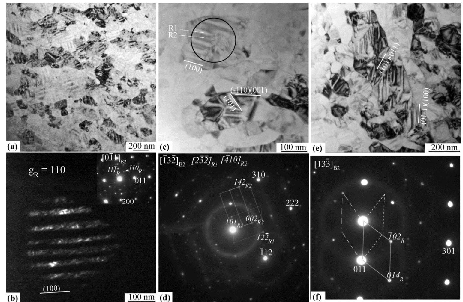 (PDF) Effect of Aging Treatments on the Structure, Deformation Response ...
