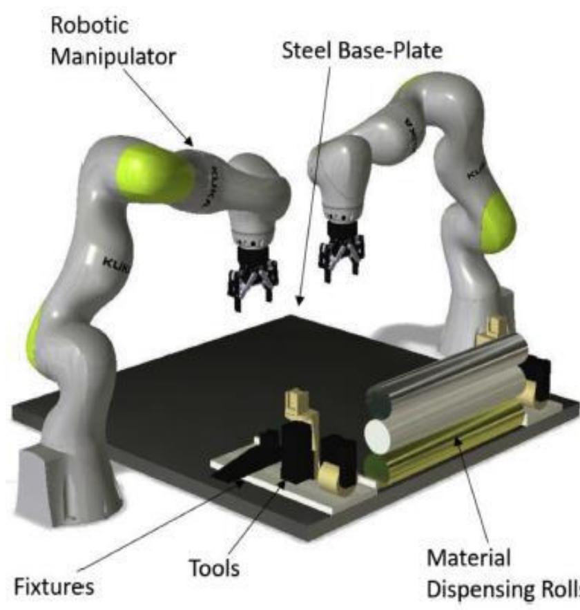 Figure 1 - from A Review of Laminated Object Manufacturing