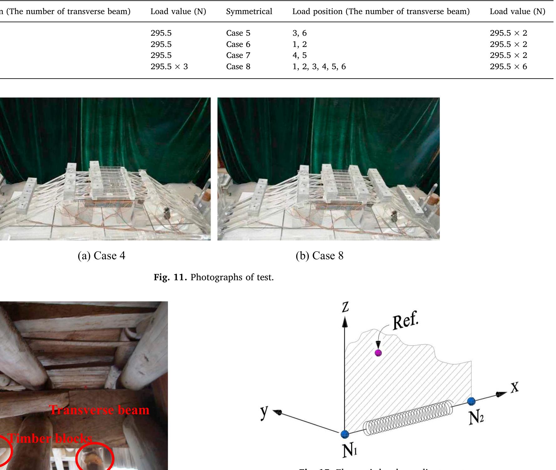 Value and location of the largest deflection under