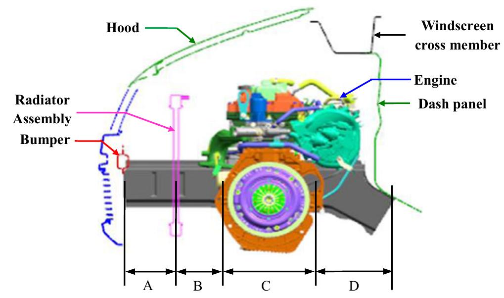 Crashworthiness Design Guide (PDF) Parametric modeling and multiobjective crashworthiness design ...