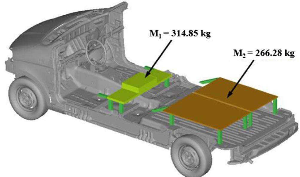Flb Layout (PDF) Parametric modeling and multiobjective crashworthiness design ...