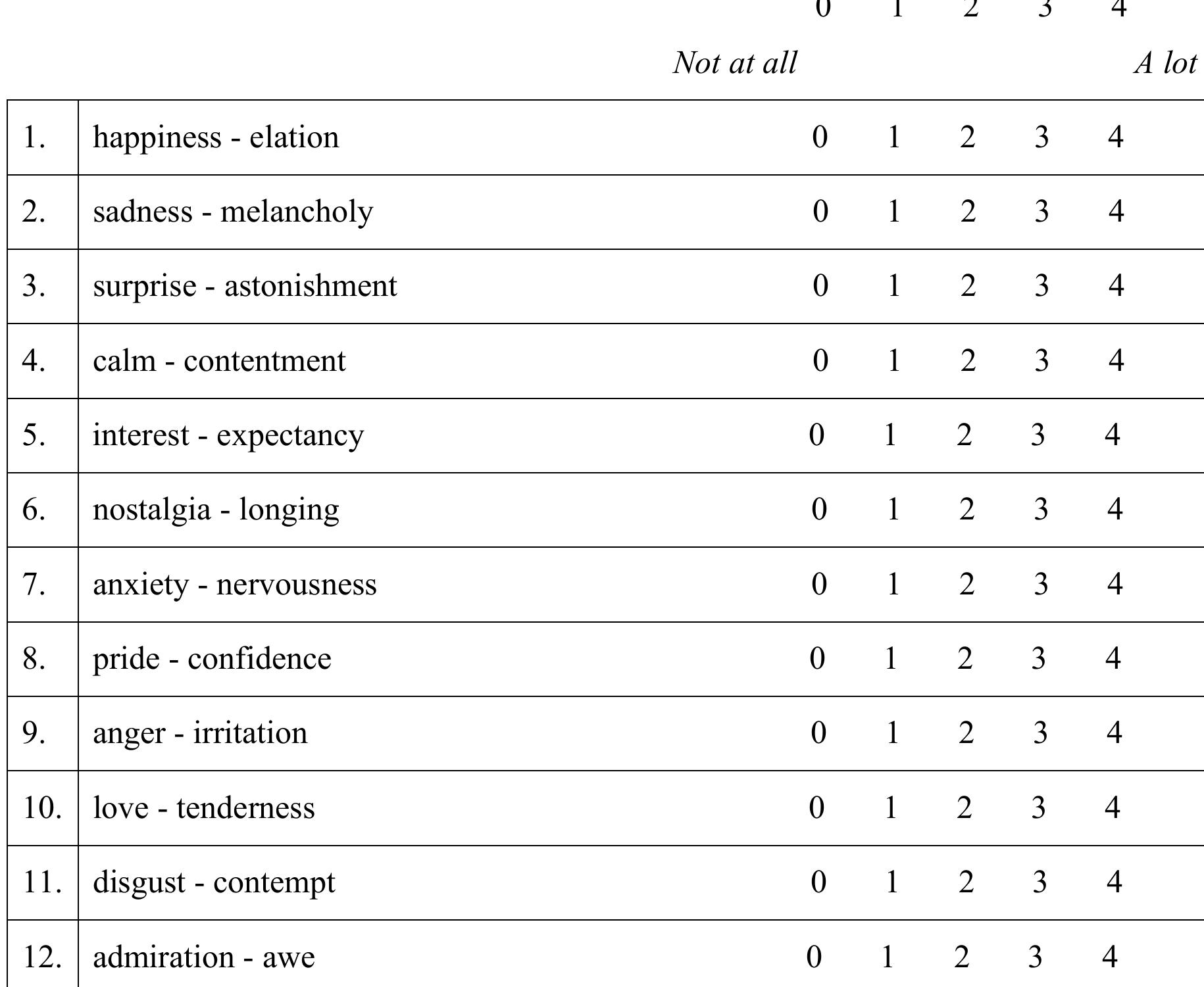 Rate the intensity with which you fe/t each of the following feelings.  13. Did you experience ‘chills’ to the music?  Appendix B: Response Sheet for Self-reported Feelings 