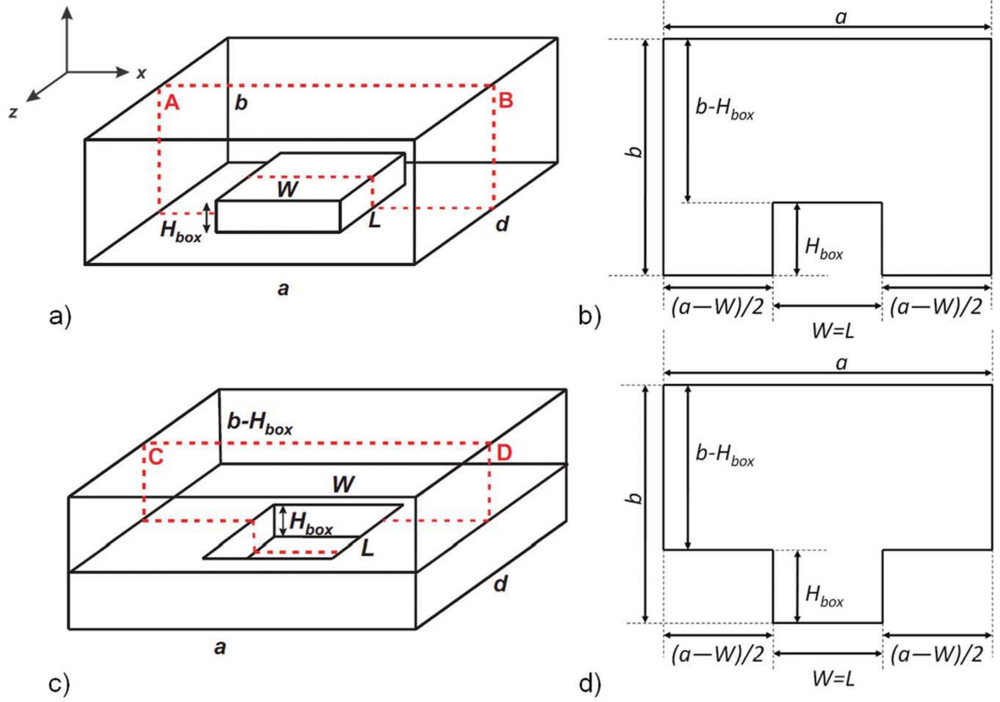 Figure 1 - from Investigation of internal nonhomogenous