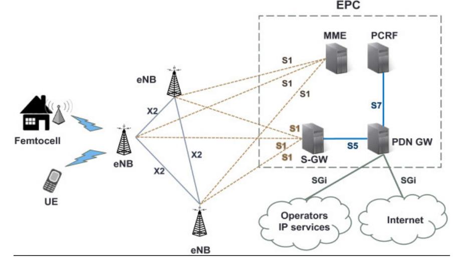 (PDF) Overview of LTE-Advanced Mobile Network Plan Layout