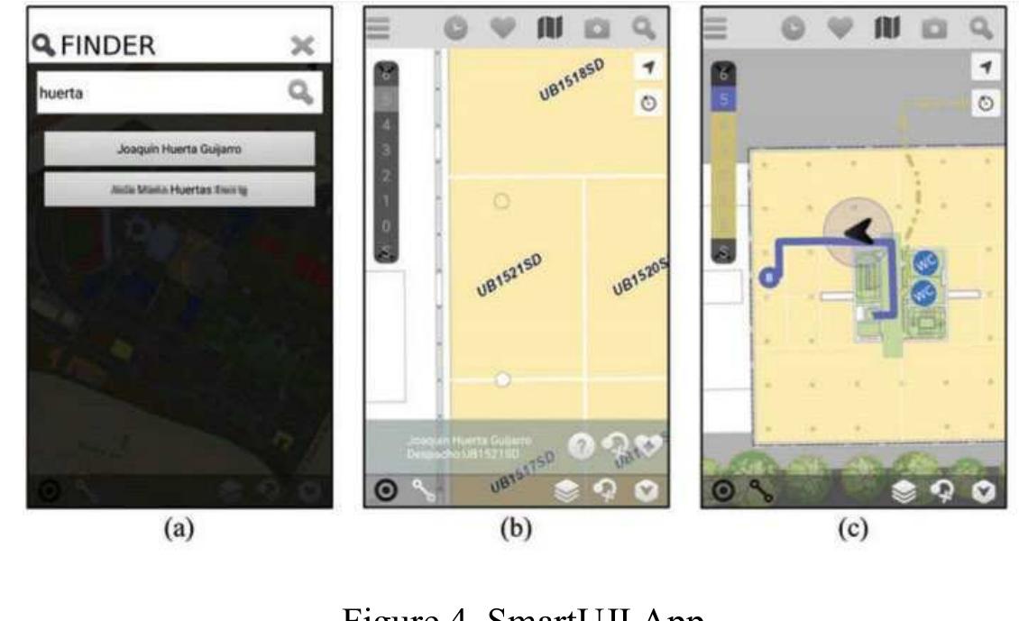 (PDF) A Strategic Framework for Smart Campus