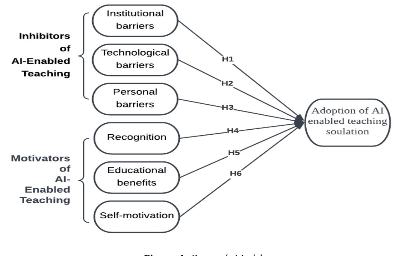 (PDF) Motivators and Barriers of Artificial Intelligent (AI) Based Teaching