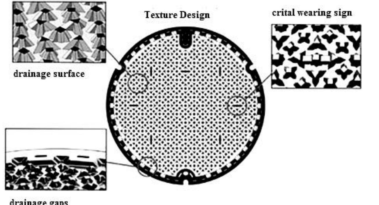 Figure 3 - from Pattern Design of Manhole Cover and Its
