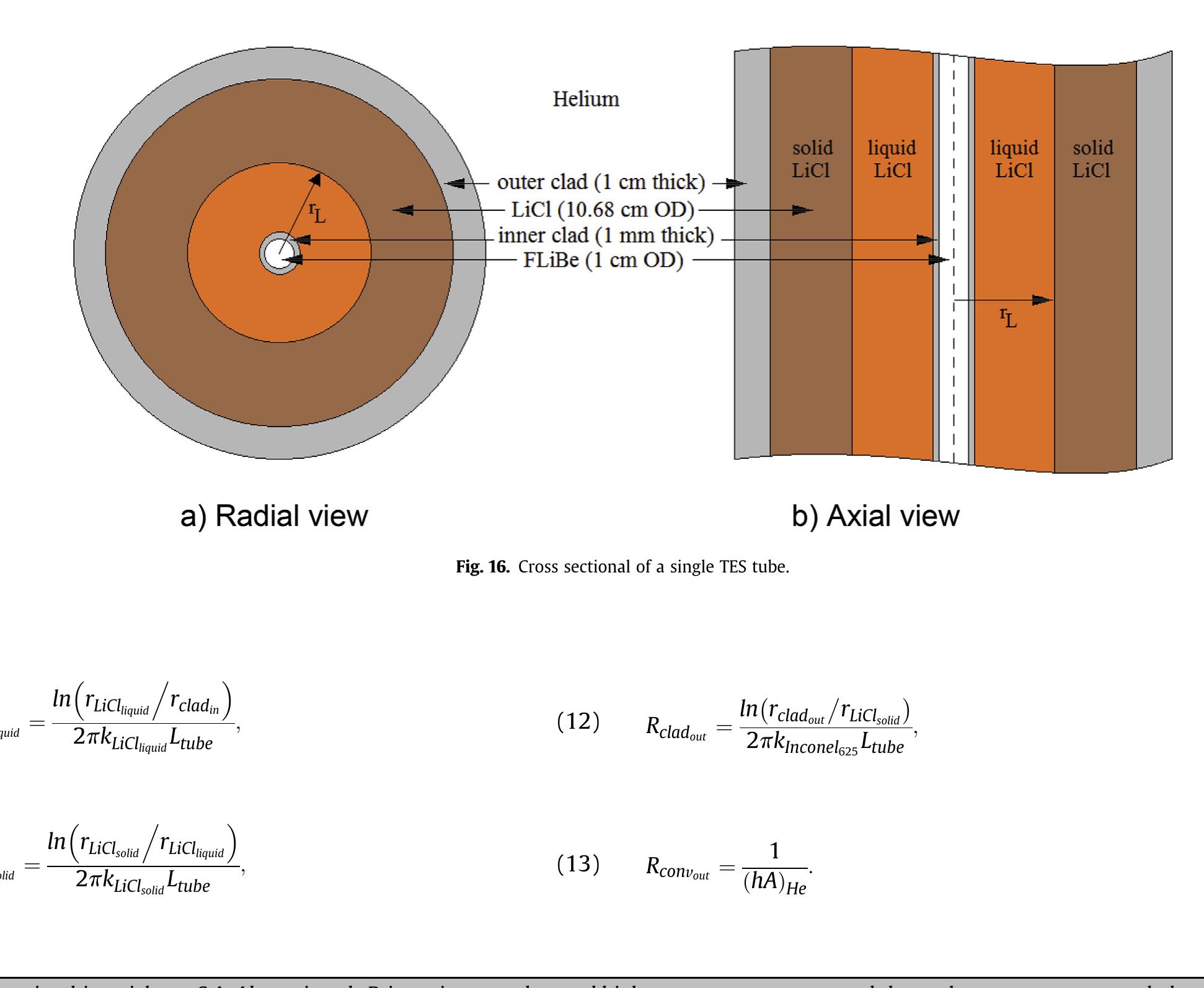 (PDF) Prismatic-core advanced high temperature reactor and thermal ...