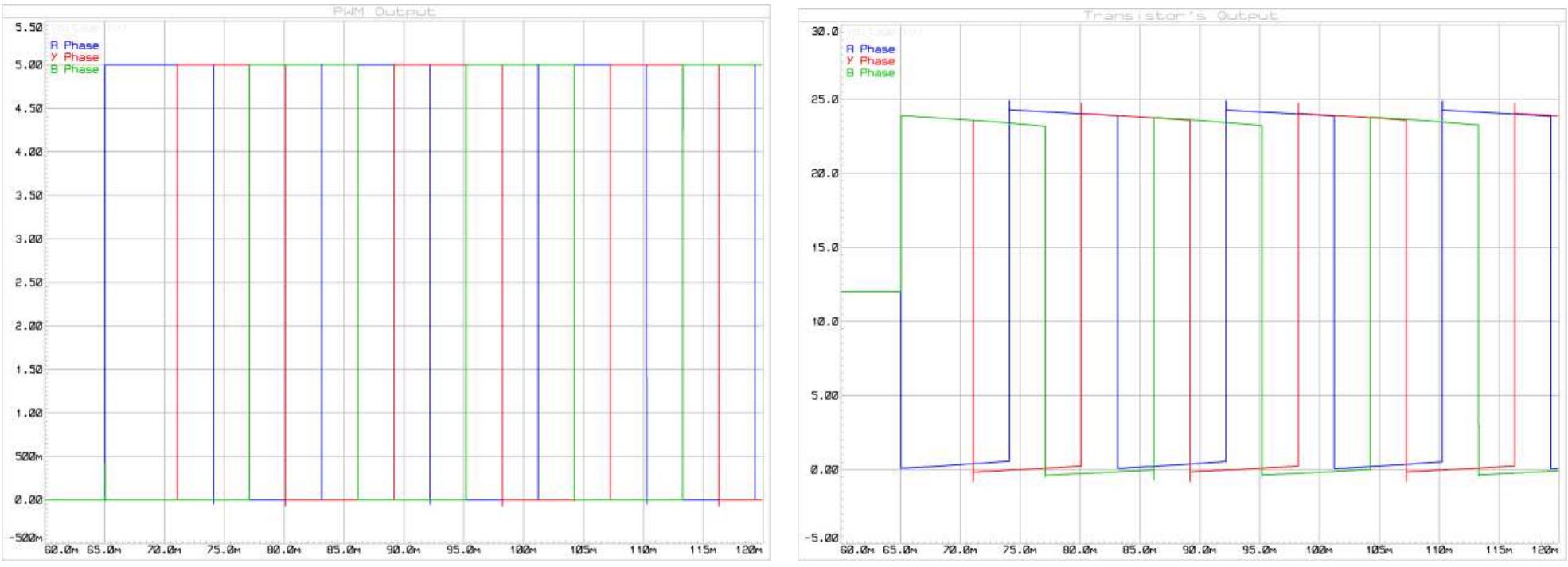 Arduino Three Phase Inverter Code Figure 7 - Arduino-Based Three-Phase Inverter Using Power
