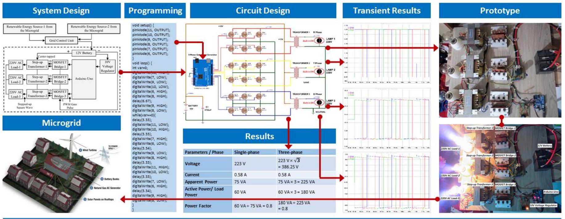 Arduino Three Phase Inverter Code Figure 7 - Arduino-Based Three-Phase Inverter Using Power