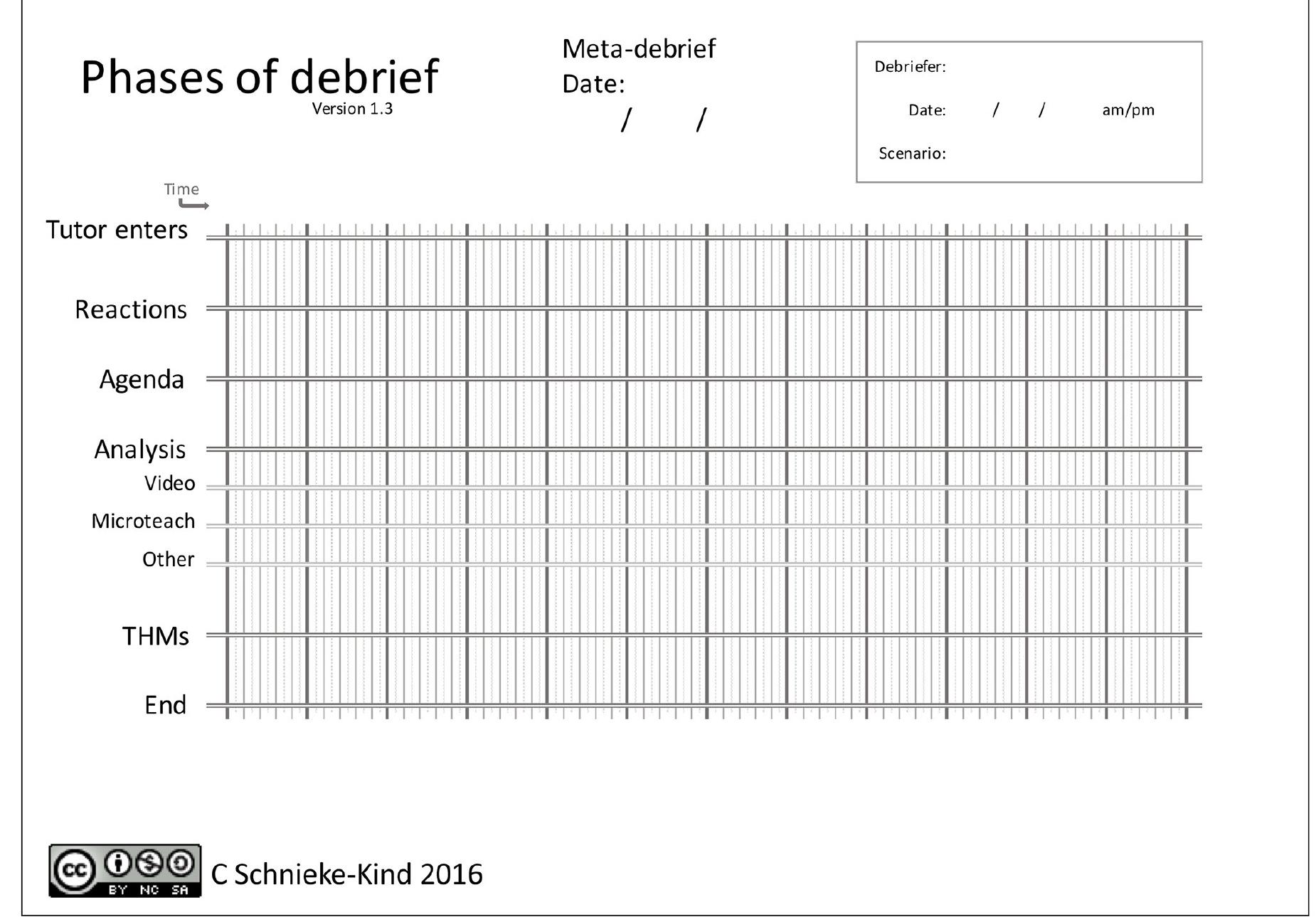 (PDF) The Meta-Debrief Club: an effective method for debriefing your ...