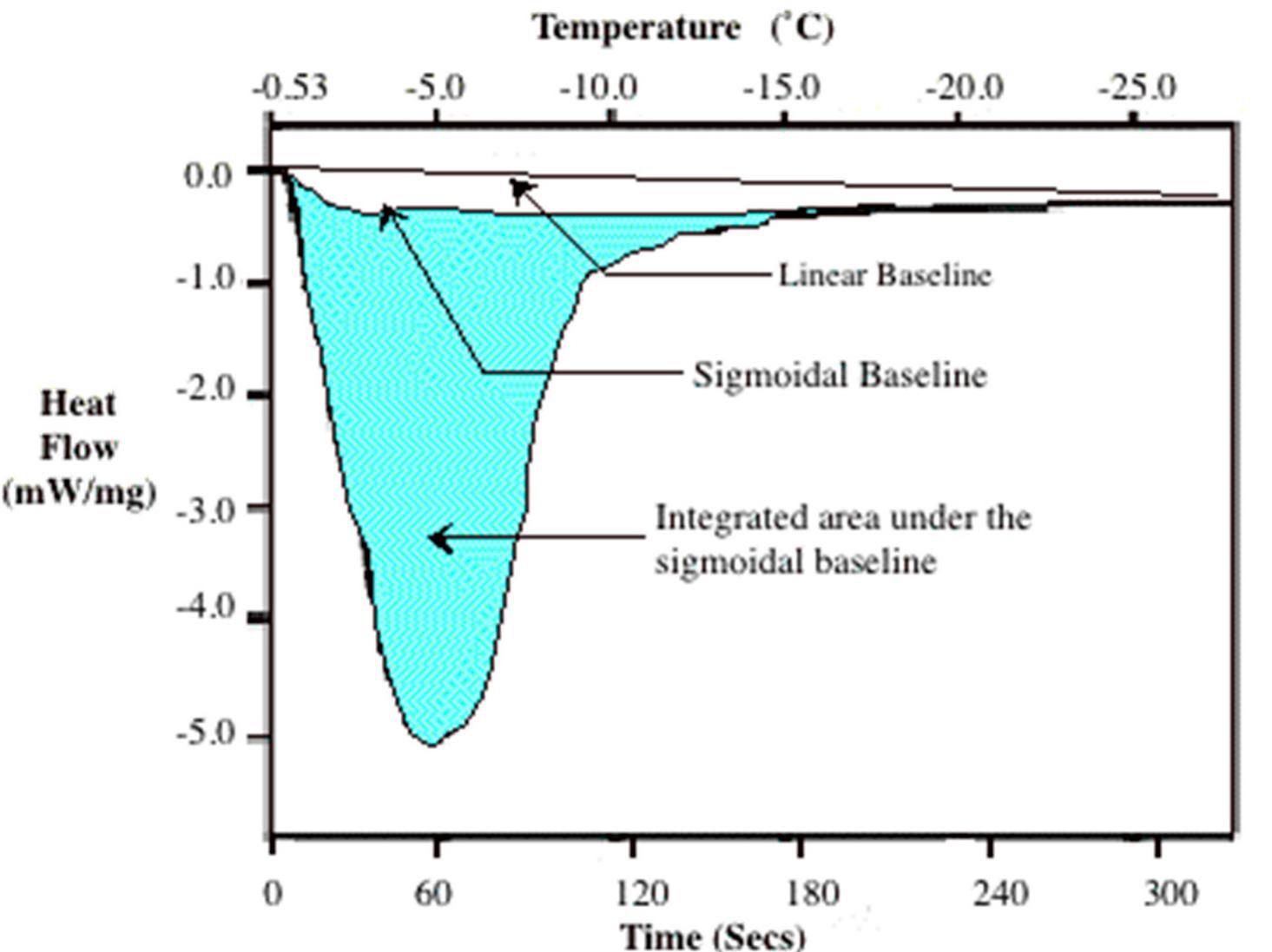 (PDF) Freezing of Solute-Laden Aqueous Solutions: Kinetics of ...