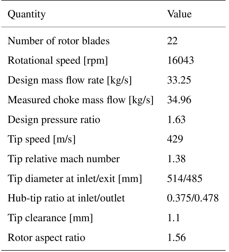 (PDF) Detached Eddy Simulation of Transonic Rotor Stall Flutter Using a ...