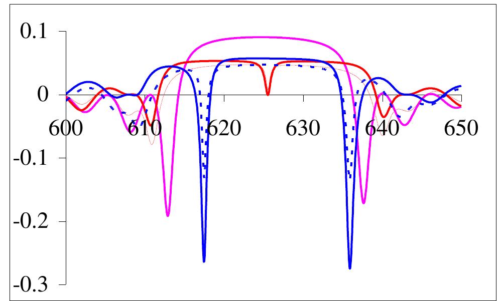 (PDF) Circular dichroism of chiral photonic crystals with enclosed ...