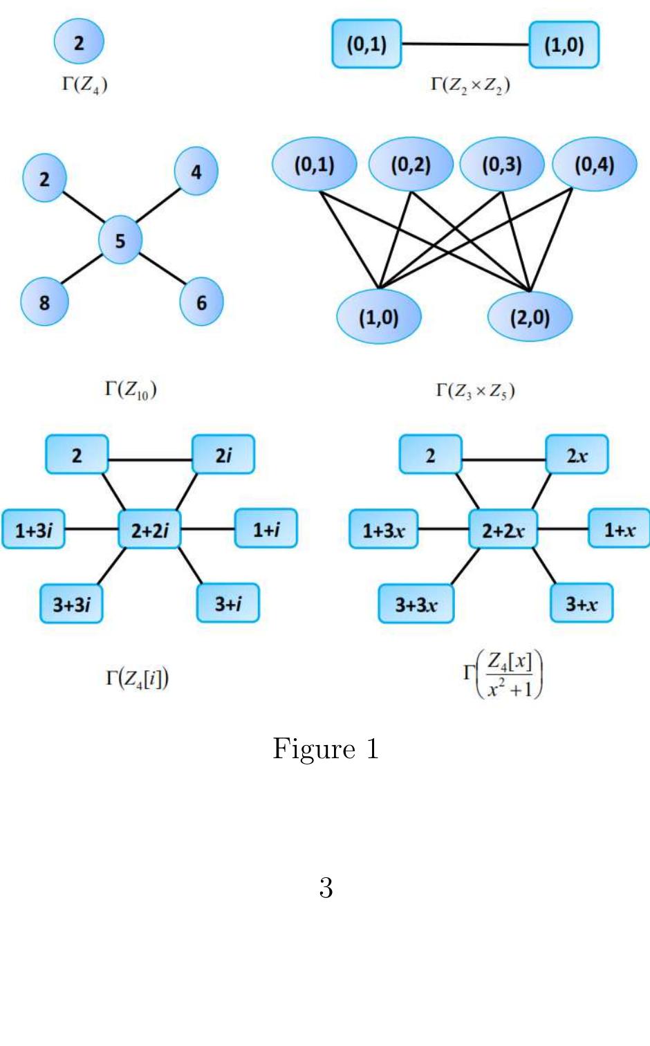 (PDF) On Special Structures of Zero-Divisor Graphs