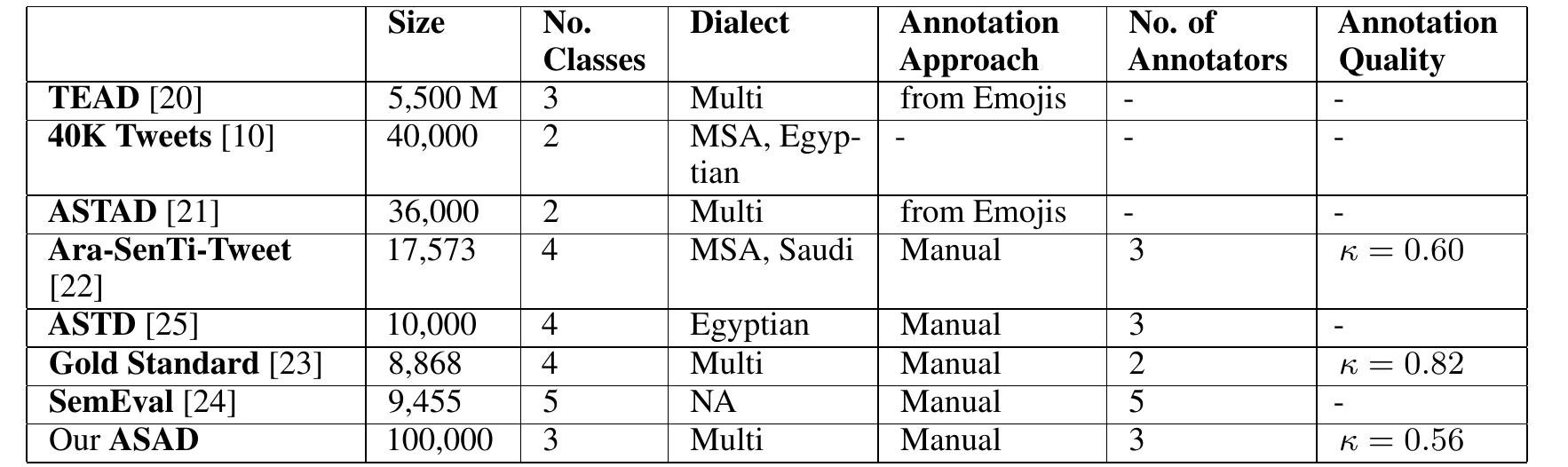 (PDF) ASAD: A Twitter-based Benchmark Arabic Sentiment Analysis Dataset