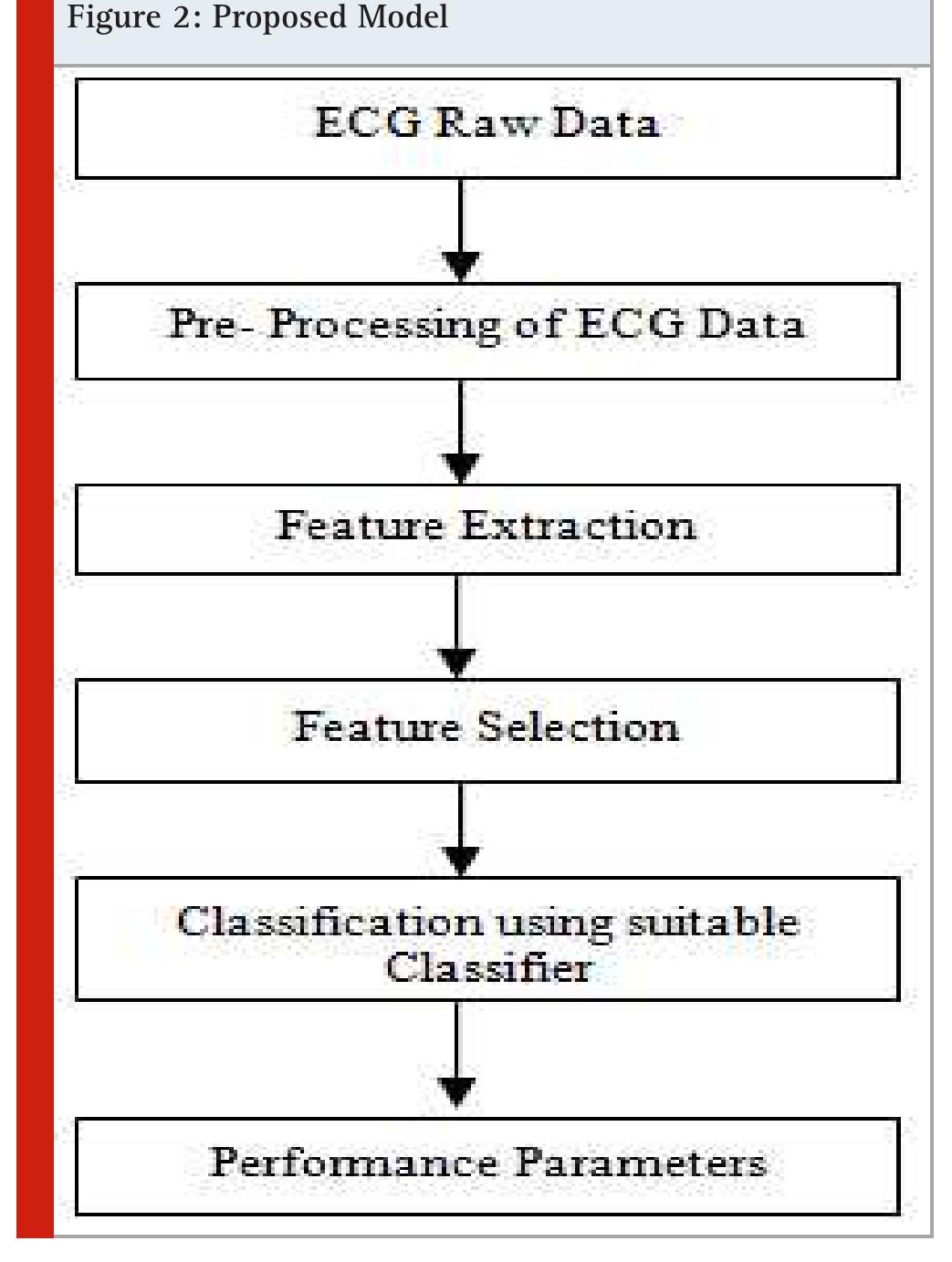 (PDF) ECG-Based Heartbeat Classification using Machine Learning: Survey
