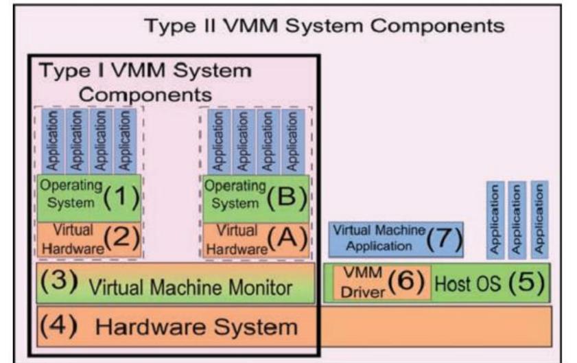(PDF) On the Evolution of Virtualization and Cloud Computing: A Review