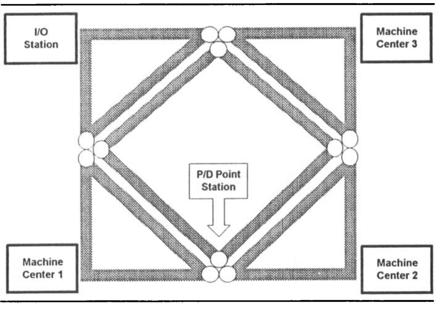 Tandem configuration.