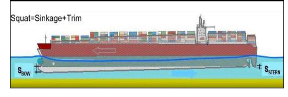 (PDF) Prediction of a Container Ship Squat in Suez Canal Using CFD