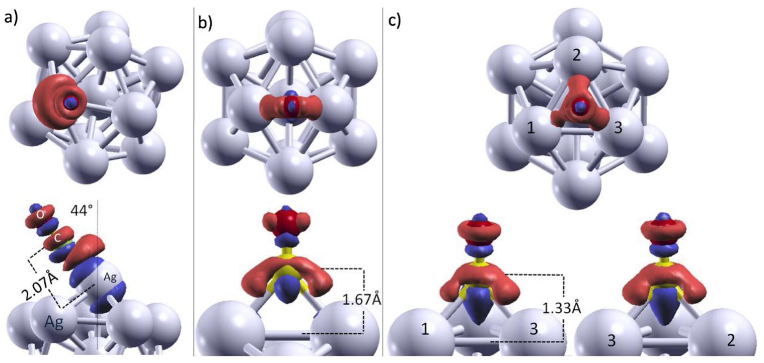 Figure 12 - from Adsorption and dissociation of CO on metal