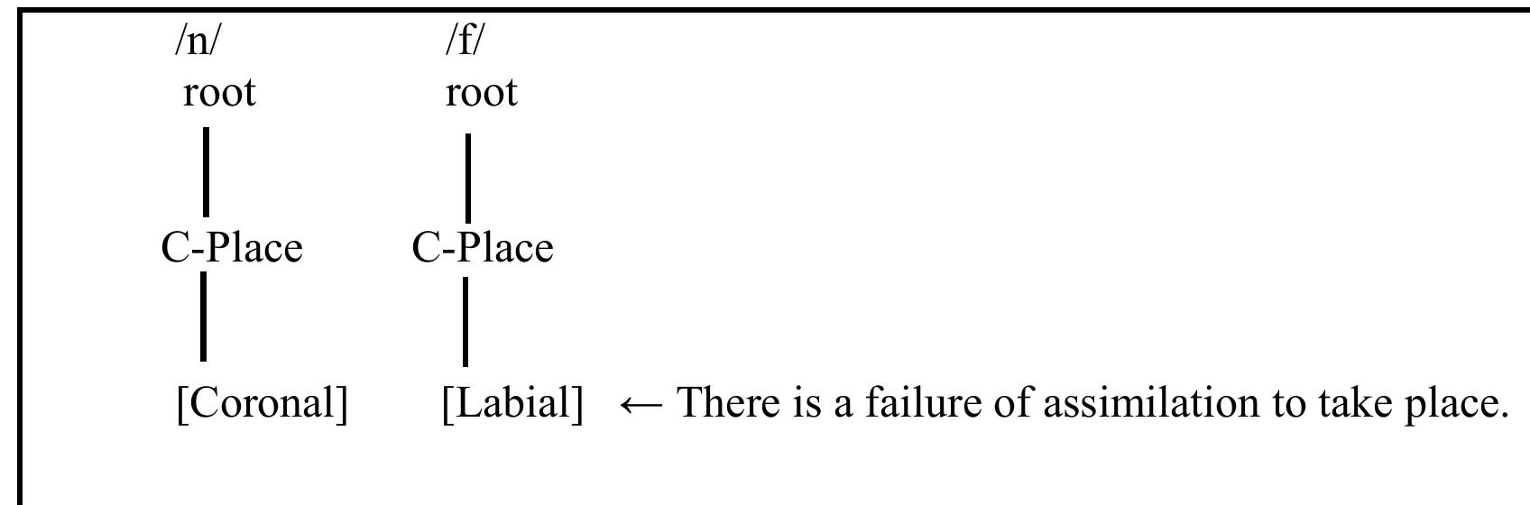(PDF) NASALISATION AND NASAL ASSIMILATION IN AKAN