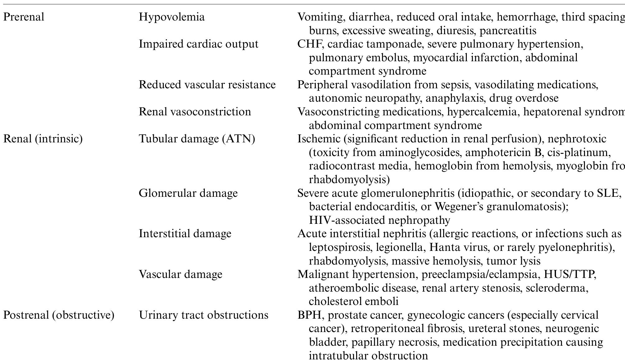 (PDF) Acute Kidney Injury Masked by Malnutrition: A Case Report and the ...