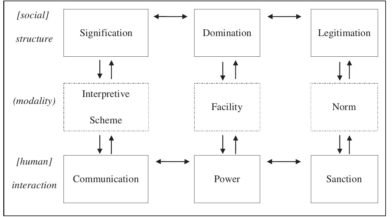 Structuration Examples (PDF) Envisioning the Archival Commons