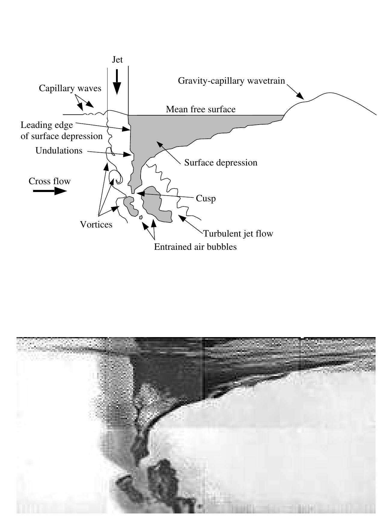 Jets For Reference 12: nomenclature for the entraining jet flow shown in the