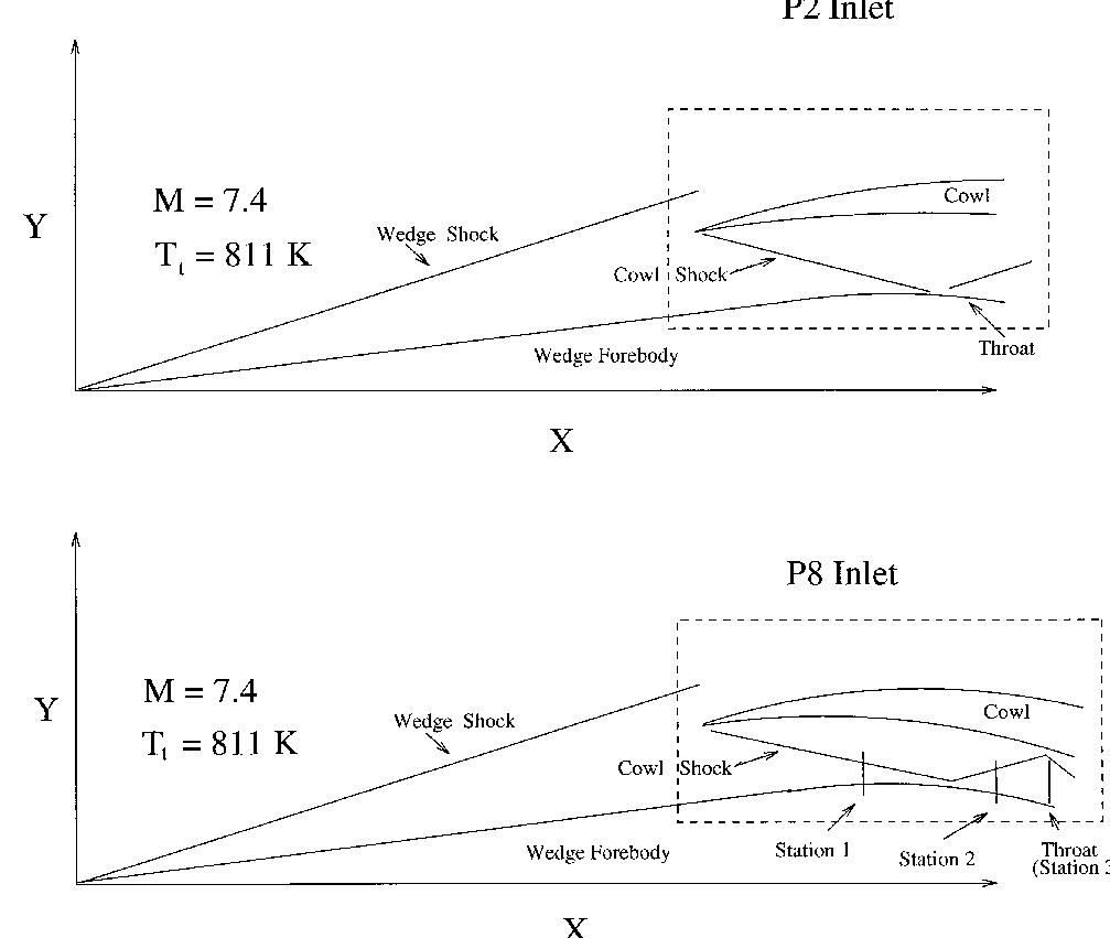 (PDF) Automated Design Optimization for the P2 and P8 Hypersonic Inlets