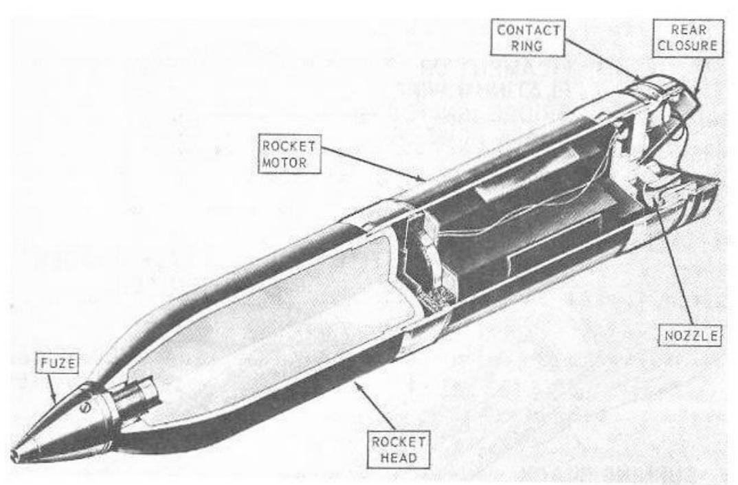 Timer Fuze (PDF) Design and Manufacturing of Fuze Shell