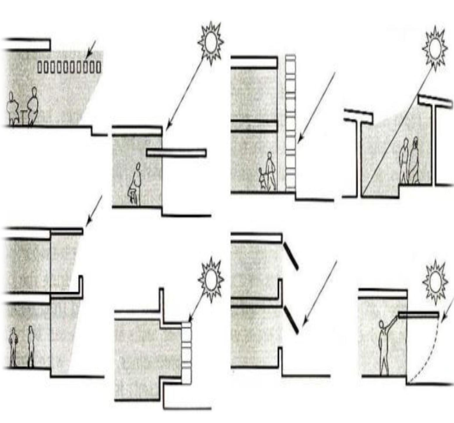 1 different types of shading devices.