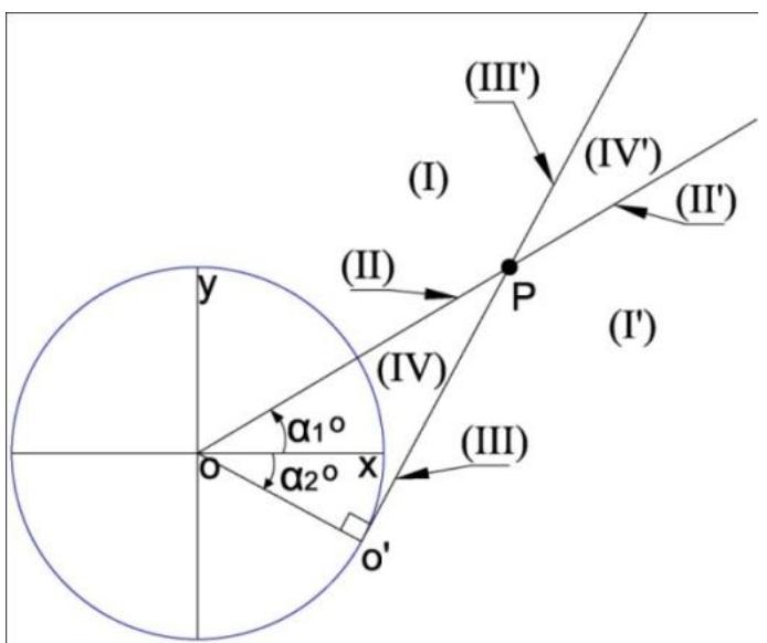 (PDF) Introduction to the Angular Coordinate System in 2D space