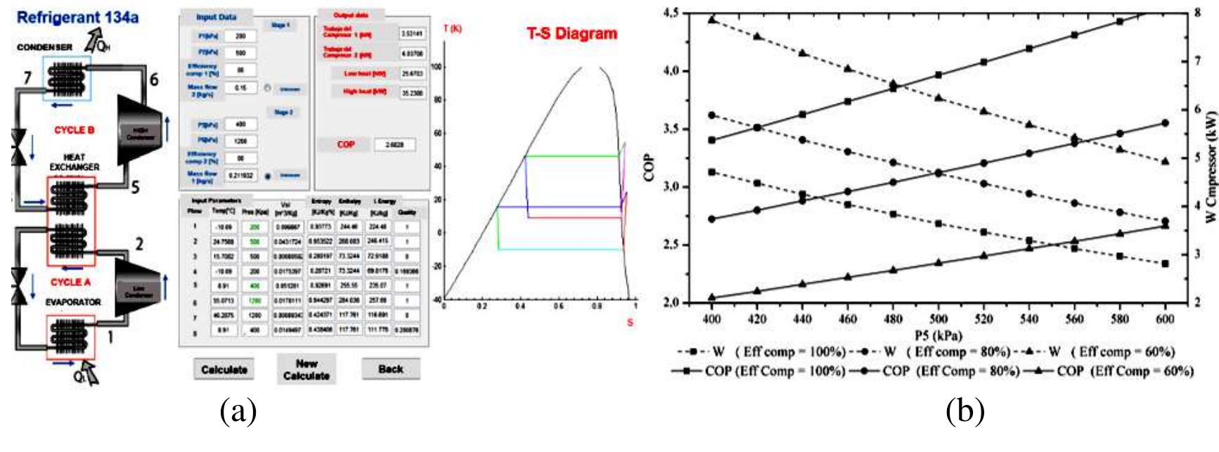 (PDF) Parametric study of cascade and multi-stage vapor compressor ...