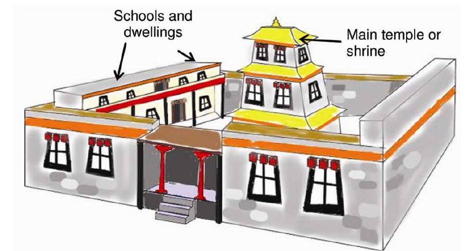 Figure 1 - from Seismic Vulnerability of Monastery Temples