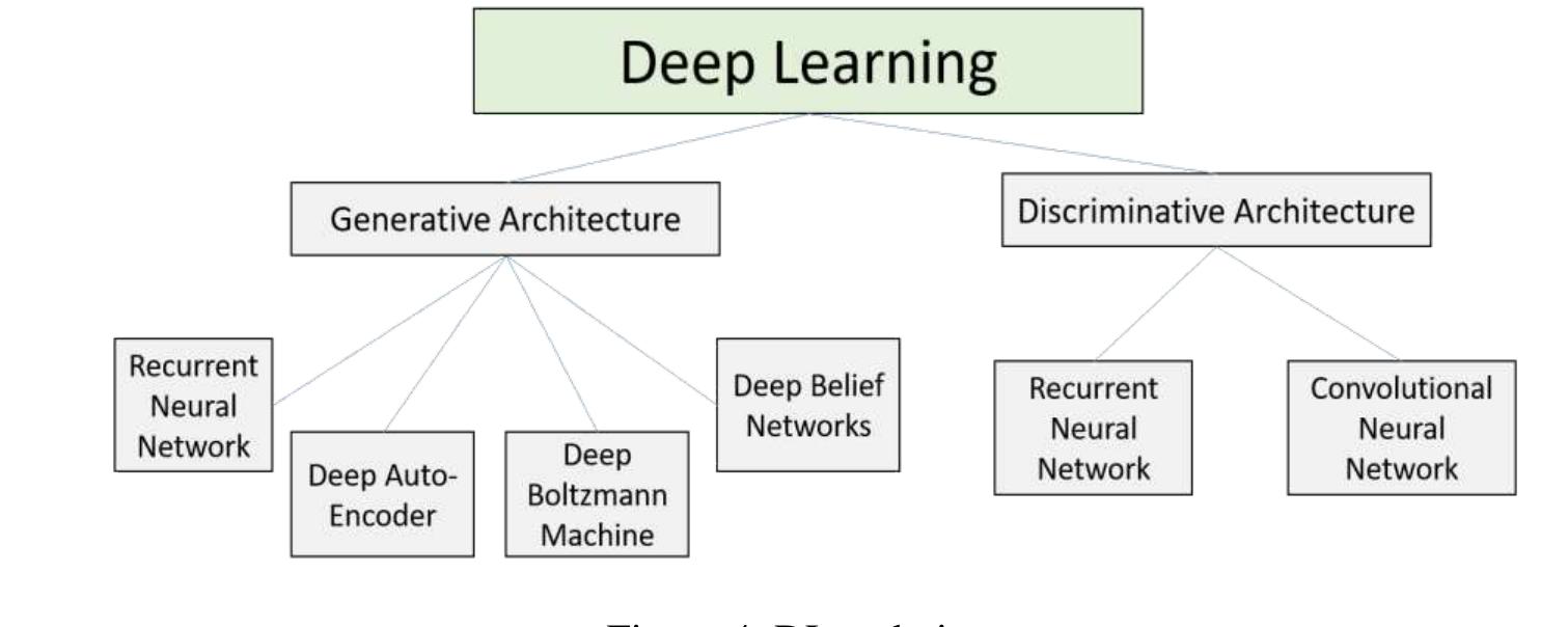 (PDF) DDoS attacks detection using machine learning and deep learning ...