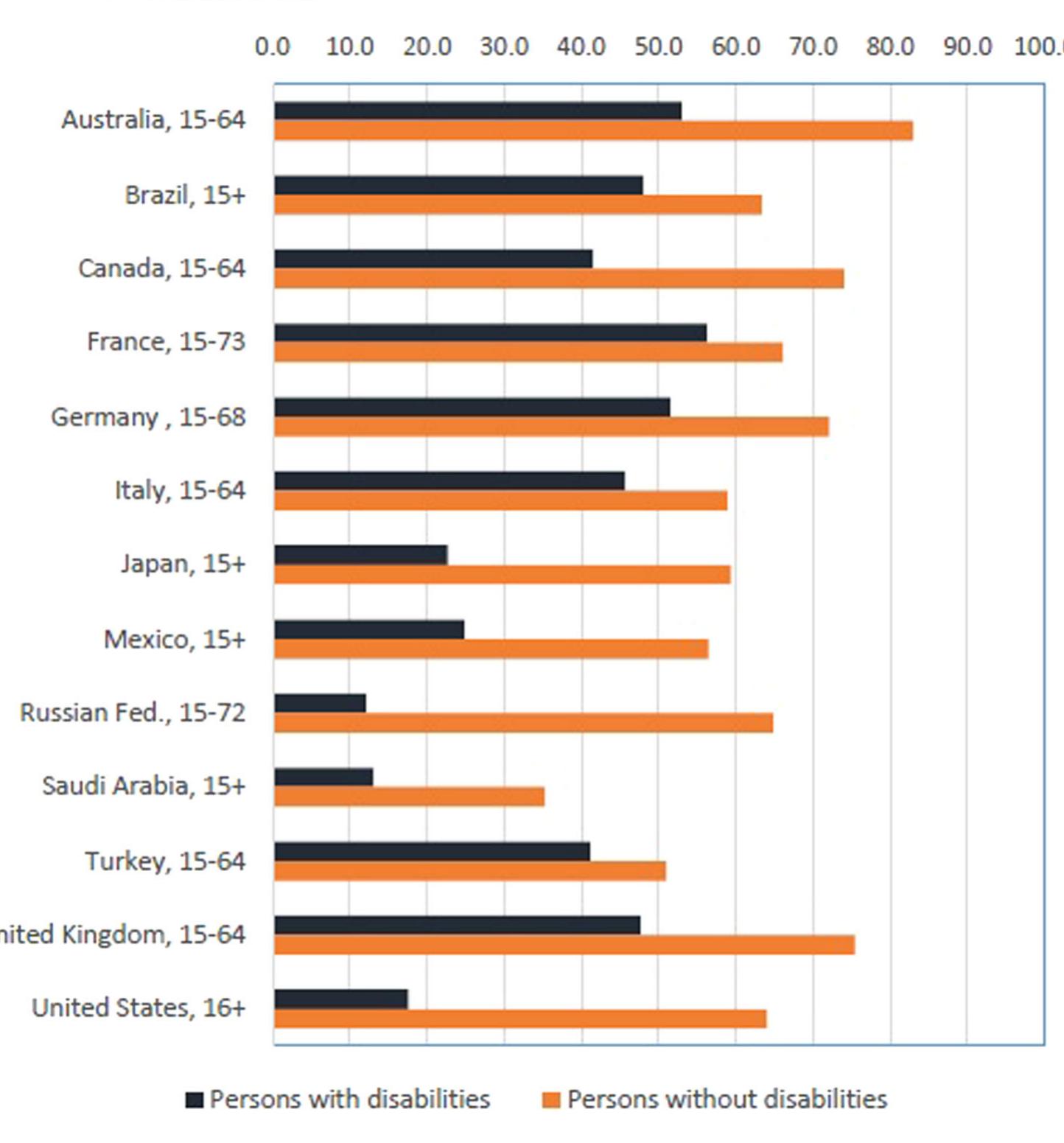 (PDF) Effectiveness of interventions for improving livelihood outcomes ...