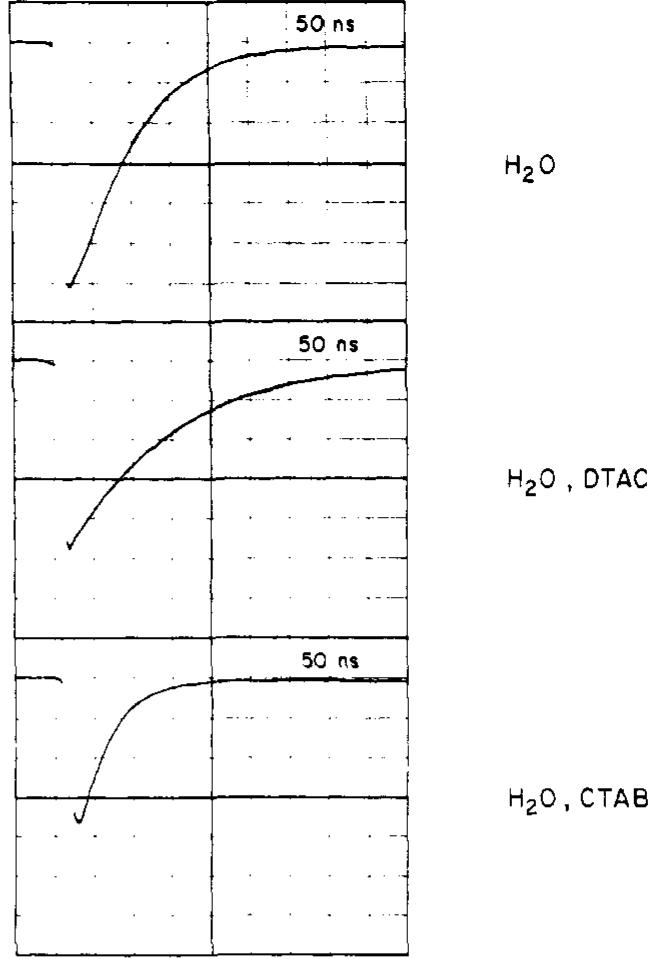 Figure 4. Decay of PSA fluorescence (ordinate: relative fluorescence intensity) in aqueous and in micellar (in 0.1 44 DTAC and in 0.02 M CTAB) solutions; \ 400 nm.