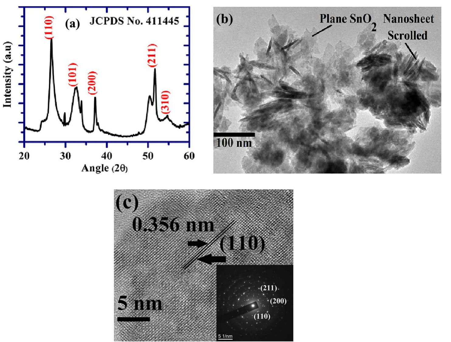 (PDF) 2D SnO2 nanosheet/PVDF composite based flexible, self-cleaning ...