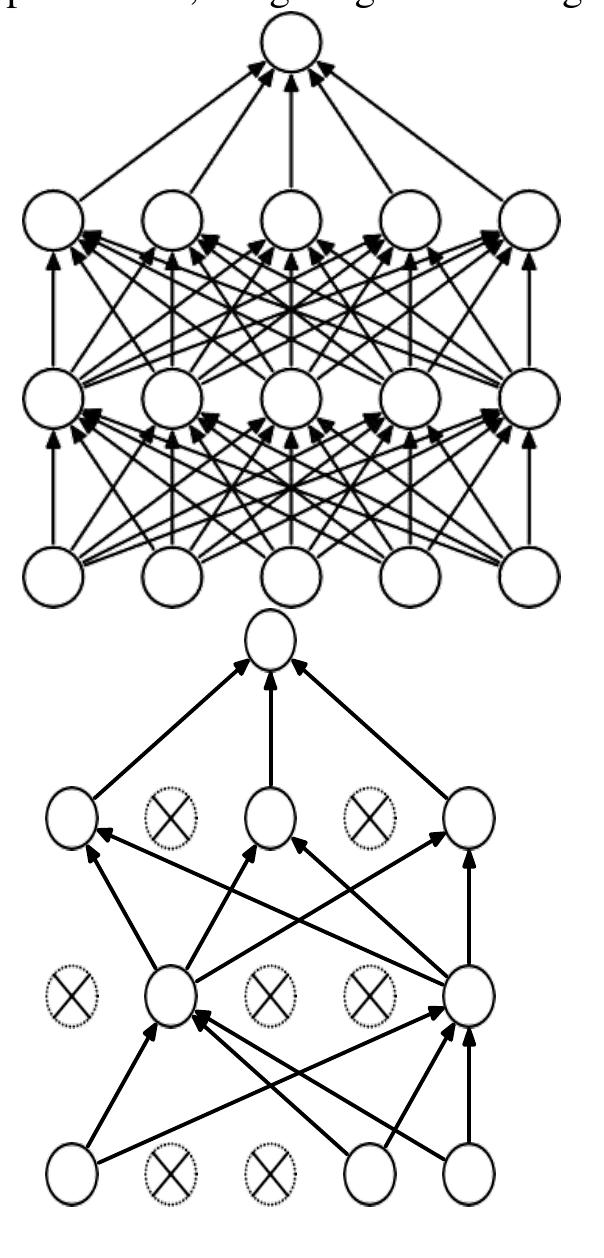 (PDF) CHATBOT using Deep Learning (Seq2Seq Models)