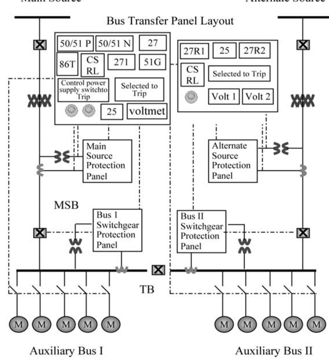 (PDF) A Modern Automatic Bus Transfer Scheme