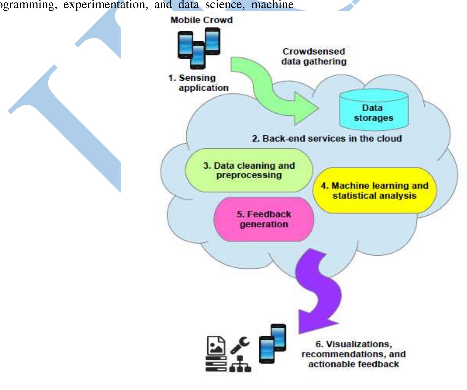 (PDF) Designing Machine Learning model for crowd detection system in a ...