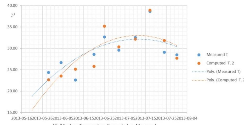 (PDF) Experimental design of energy performance simulation for building ...