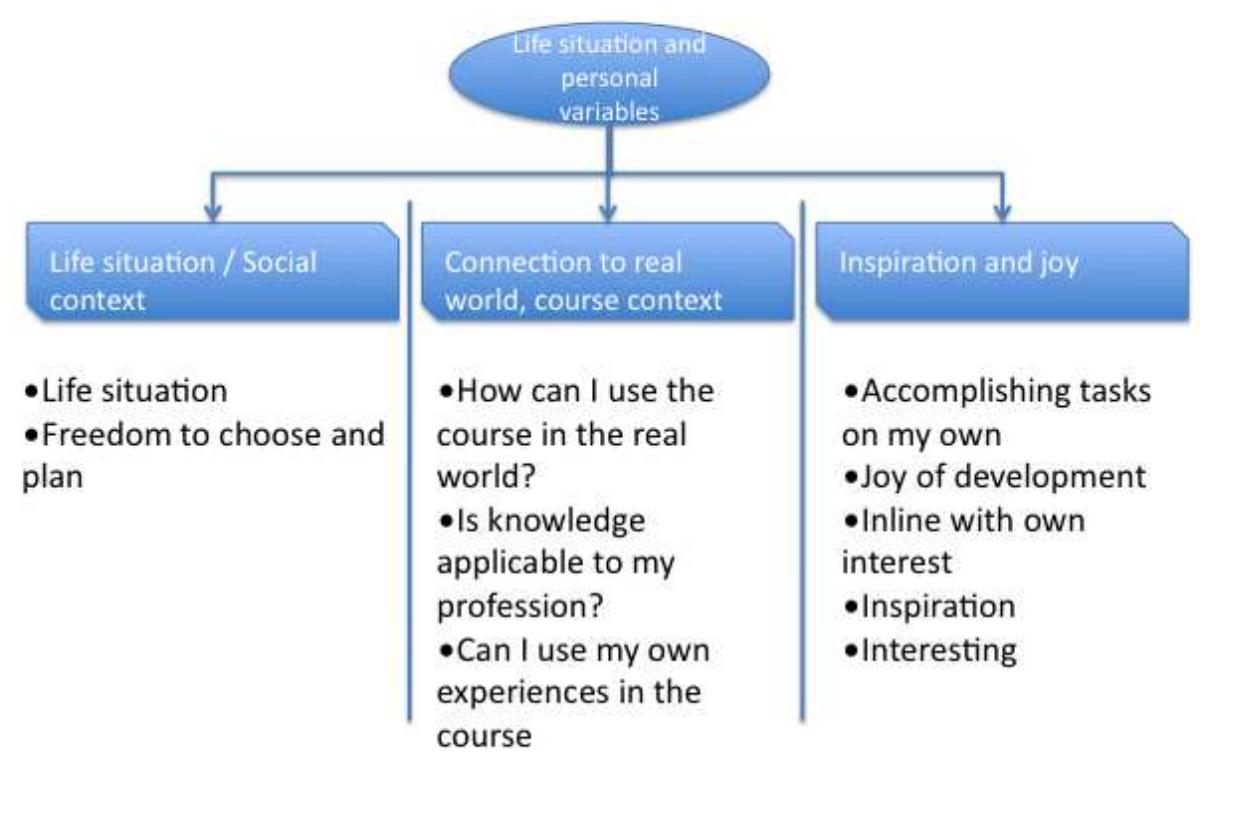 (PDF) Factors affecting student motivation in distance education