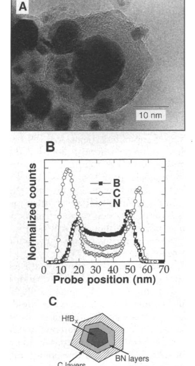 (PDF) Synthesis of Nanoparticles and Nanotubes with Well-Separated ...