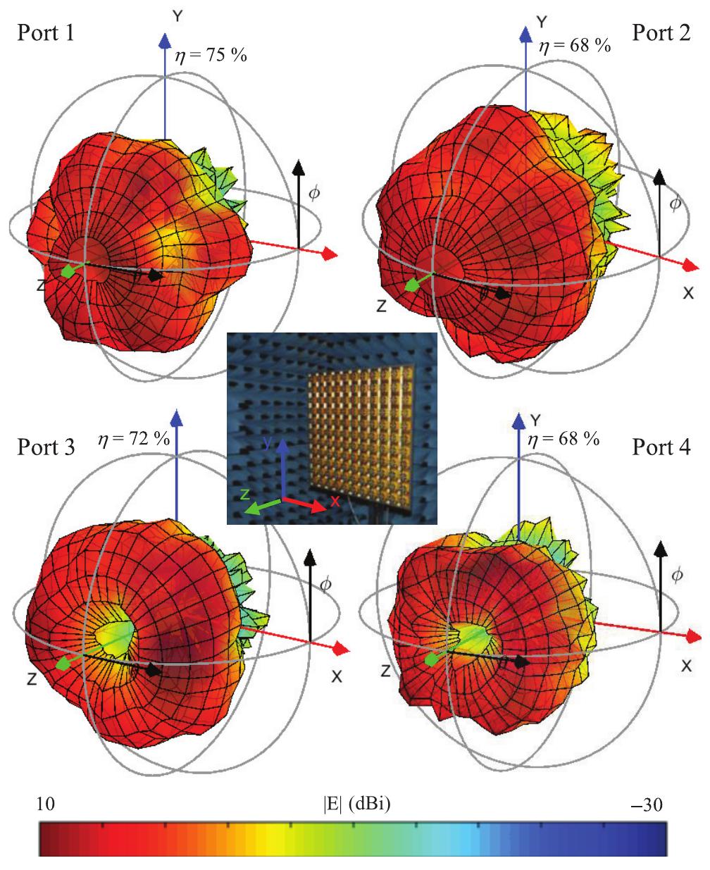 Measured 3-d radiation patterns (|e]|) of the four ports of